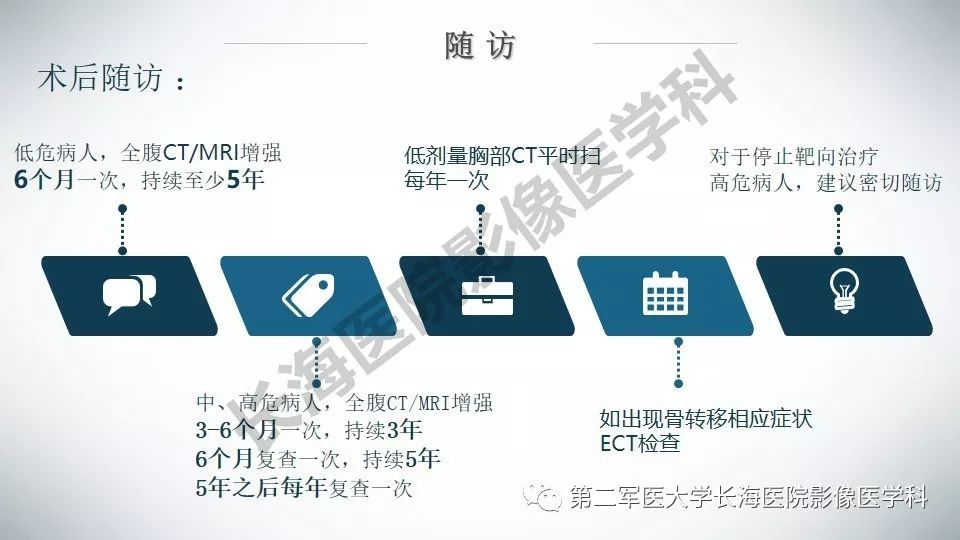 【PPT】胃间质瘤的影像评估