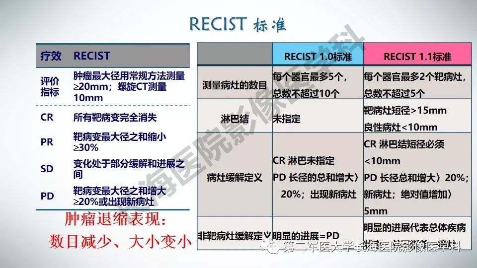 【PPT】胃间质瘤的影像评估