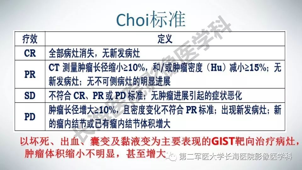 【PPT】胃间质瘤的影像评估