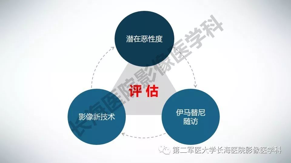【PPT】胃间质瘤的影像评估