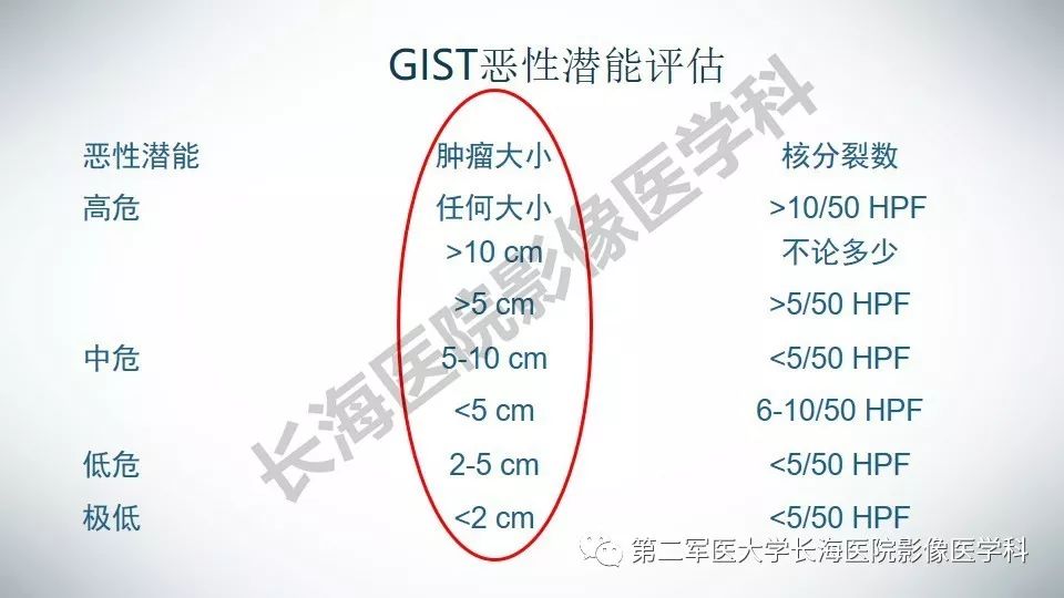 【PPT】胃间质瘤的影像评估