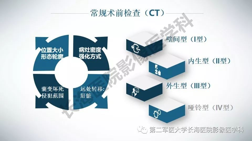 【PPT】胃间质瘤的影像评估