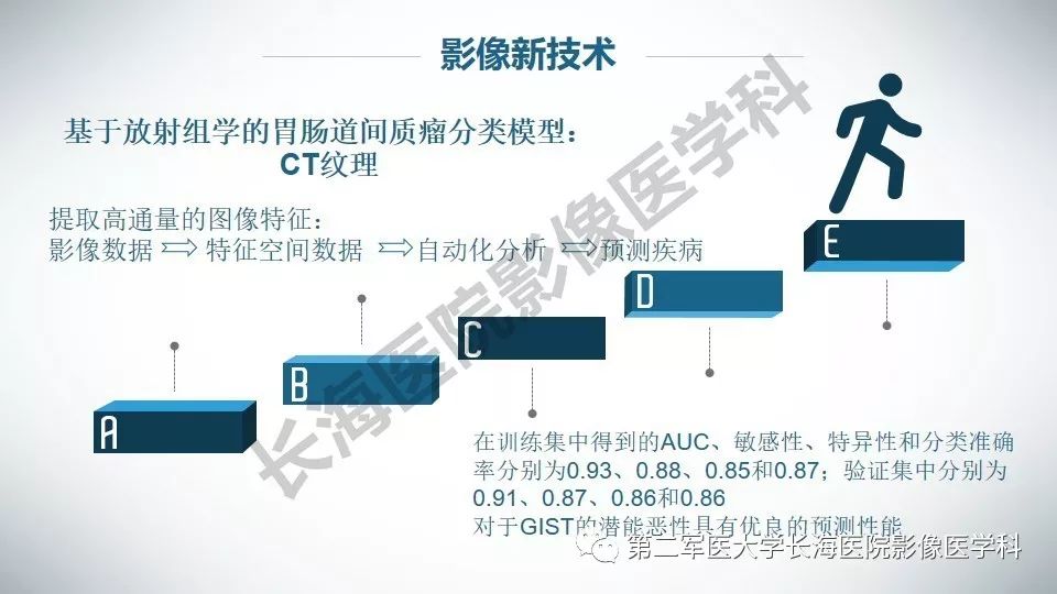 【PPT】胃间质瘤的影像评估