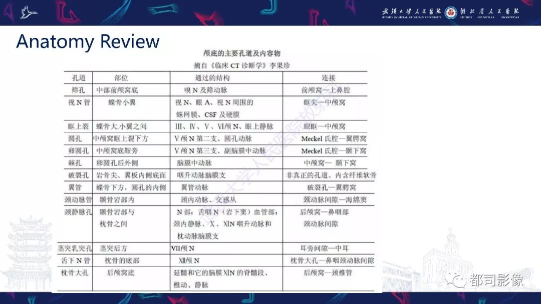 【PPT】颅底急诊病变CT影像诊断