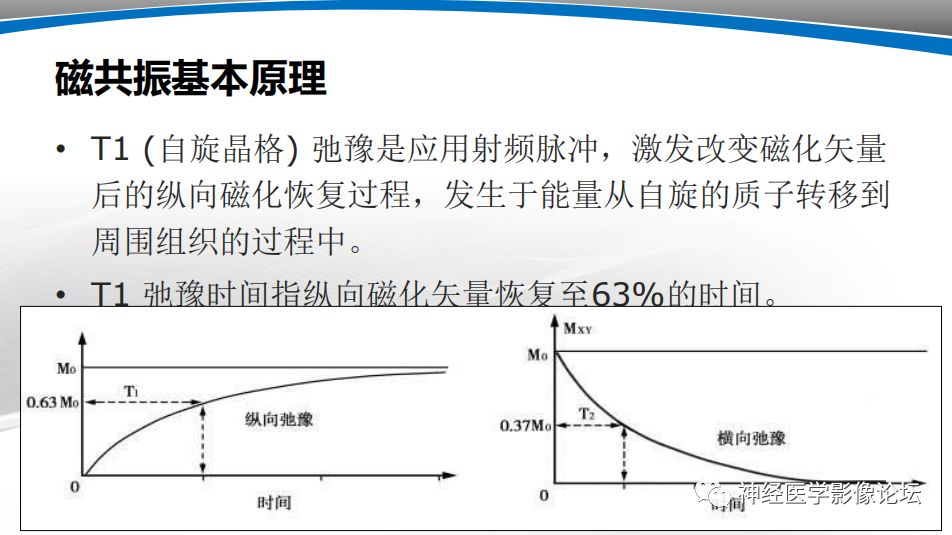 【PPT】颅内短T1信号的MRI鉴别诊断