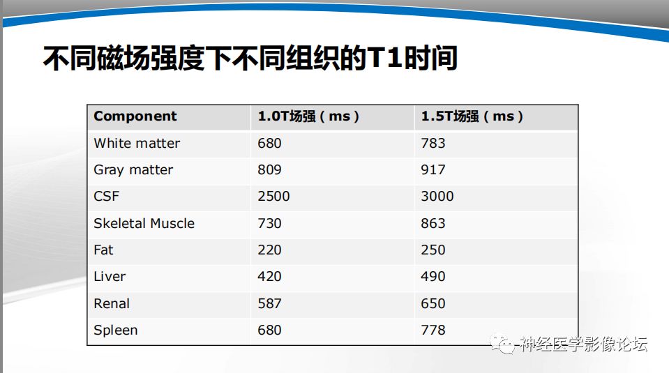 【PPT】颅内短T1信号的MRI鉴别诊断