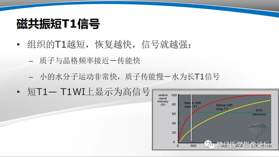 【PPT】颅内短T1信号的MRI鉴别诊断
