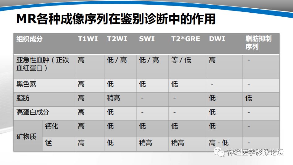 【PPT】颅内短T1信号的MRI鉴别诊断