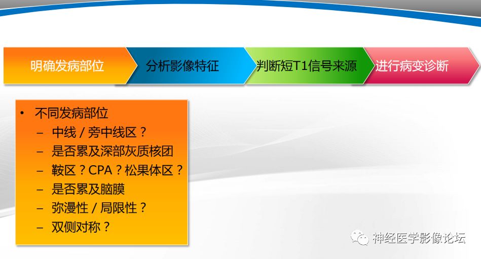 【PPT】颅内短T1信号的MRI鉴别诊断
