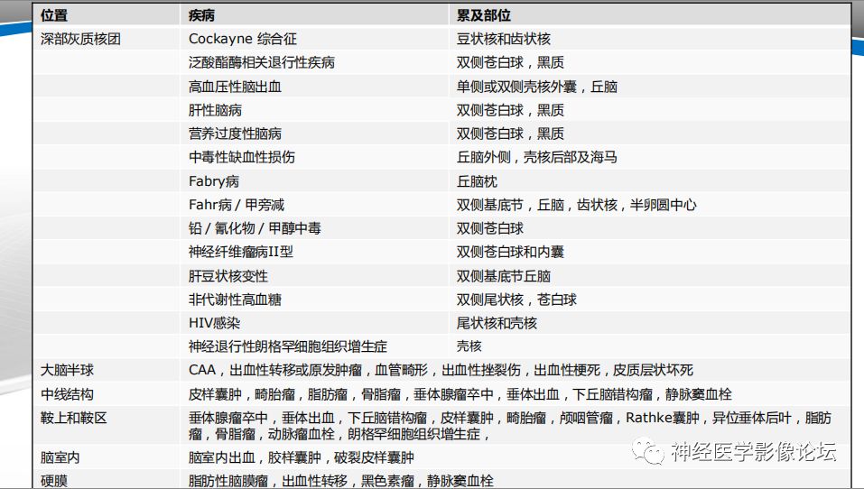 【PPT】颅内短T1信号的MRI鉴别诊断