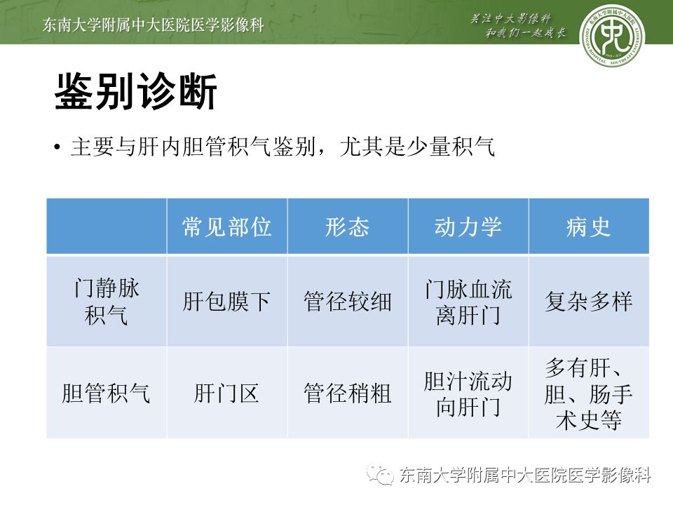 【PPT】门静脉积气影像表现及临床相关