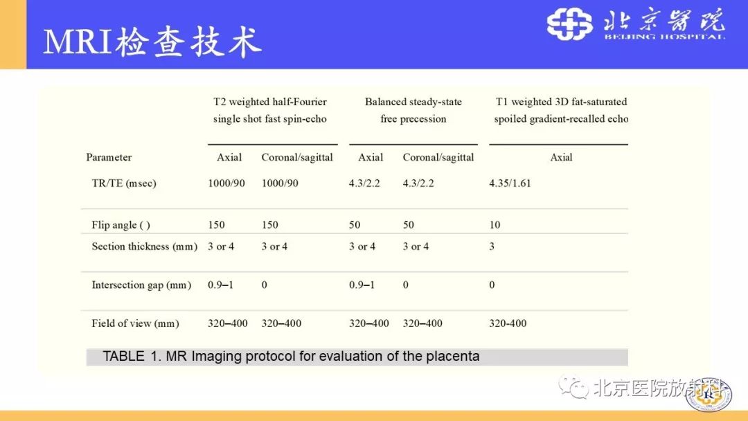 【PPT】胎盘从正常变异到植入异常与恶性肿瘤的MRI评估