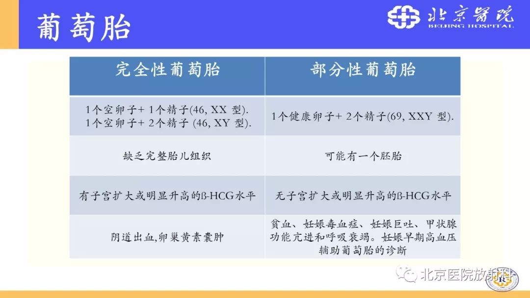 【PPT】胎盘从正常变异到植入异常与恶性肿瘤的MRI评估