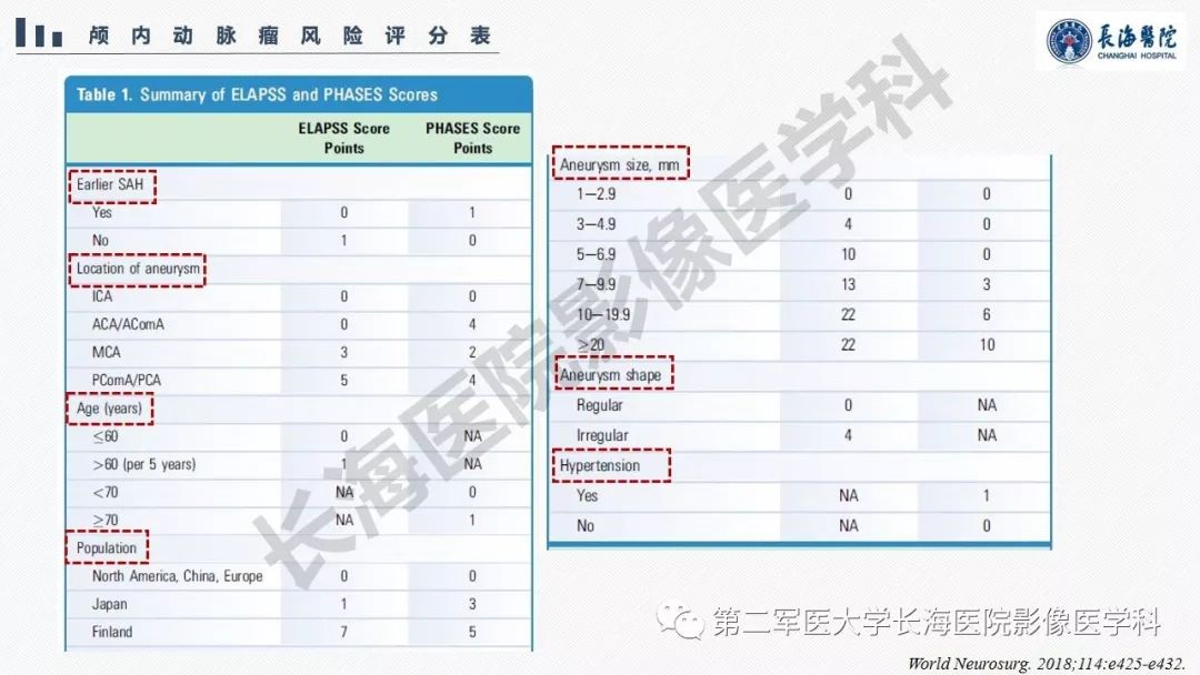 【PPT】高分辨率MRI管壁成像在颅内动脉瘤风险评估中的应用