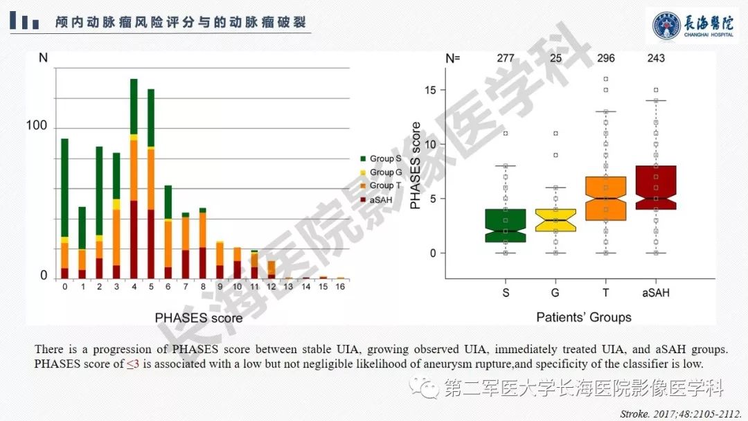 【PPT】高分辨率MRI管壁成像在颅内动脉瘤风险评估中的应用