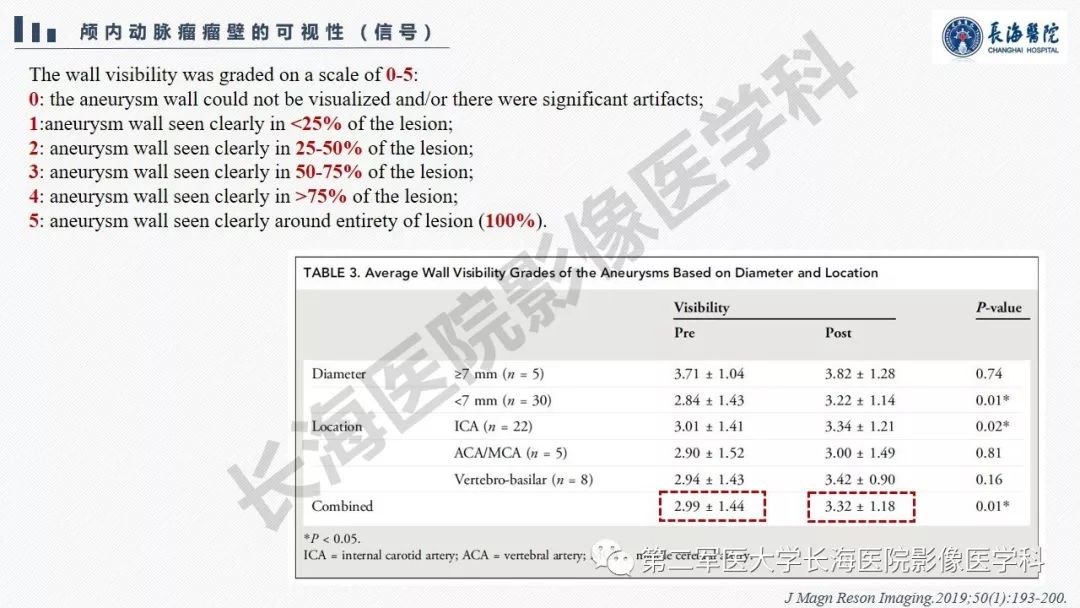 【PPT】高分辨率MRI管壁成像在颅内动脉瘤风险评估中的应用