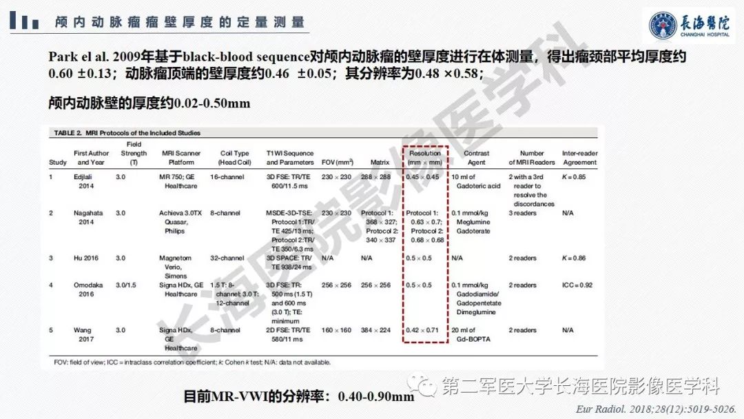 【PPT】高分辨率MRI管壁成像在颅内动脉瘤风险评估中的应用