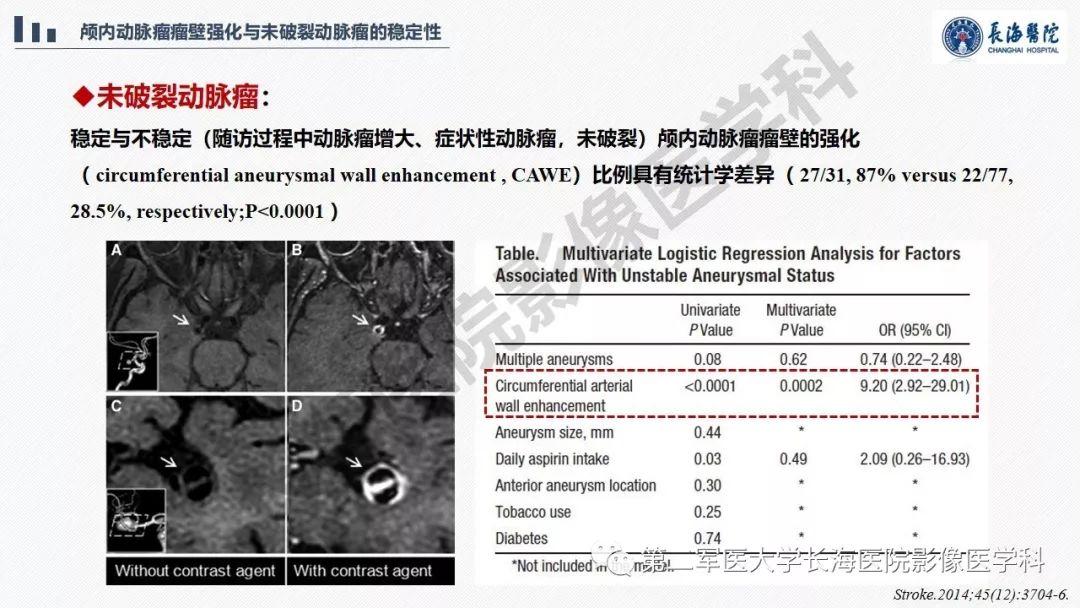 【PPT】高分辨率MRI管壁成像在颅内动脉瘤风险评估中的应用