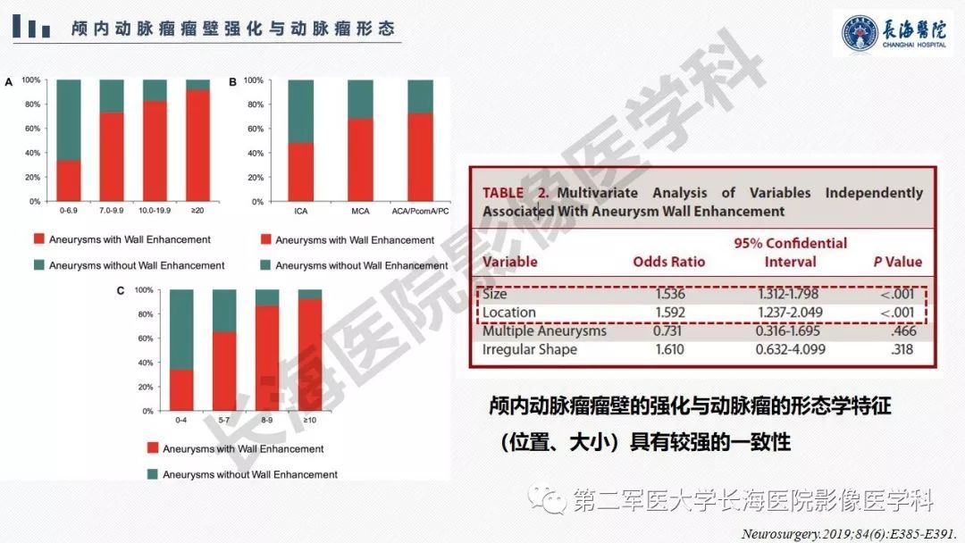 【PPT】高分辨率MRI管壁成像在颅内动脉瘤风险评估中的应用
