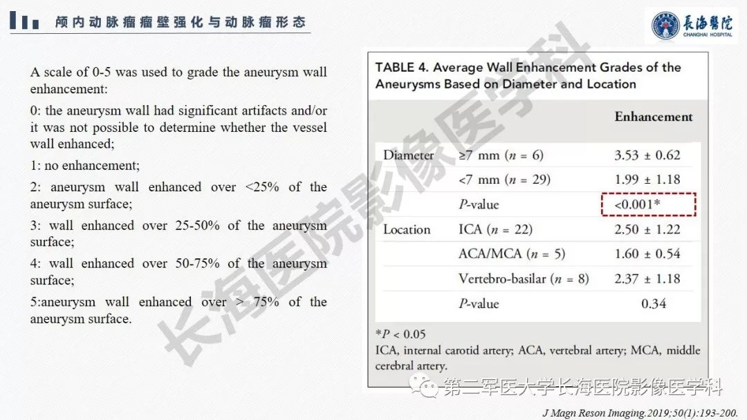 【PPT】高分辨率MRI管壁成像在颅内动脉瘤风险评估中的应用