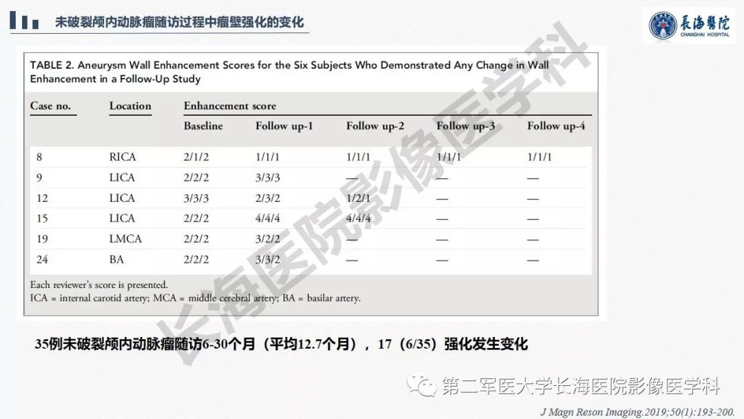 【PPT】高分辨率MRI管壁成像在颅内动脉瘤风险评估中的应用