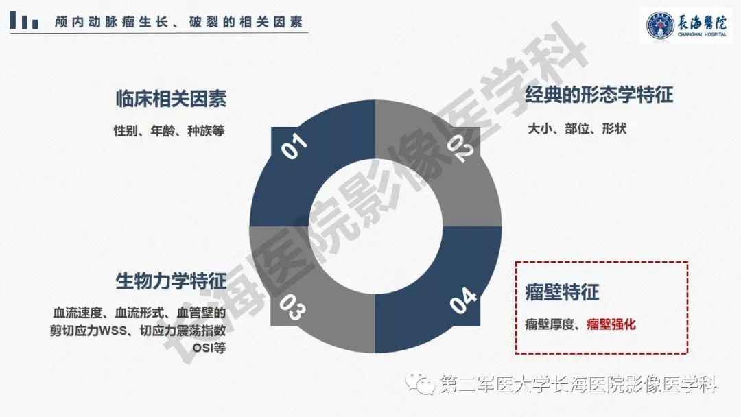 【PPT】高分辨率MRI管壁成像在颅内动脉瘤风险评估中的应用