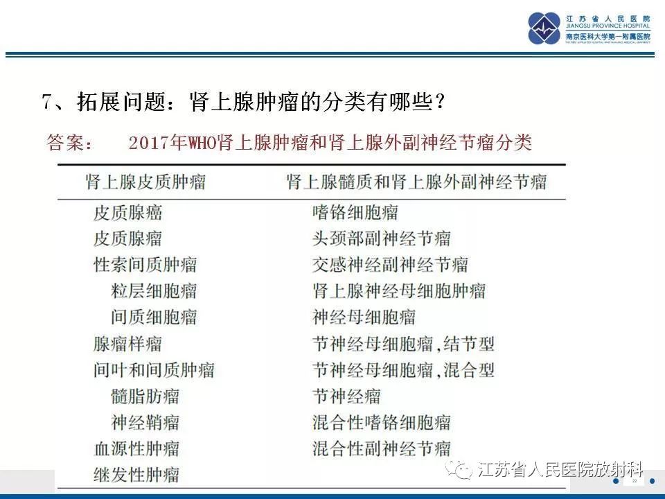 【PPT】肾上腺血管瘤