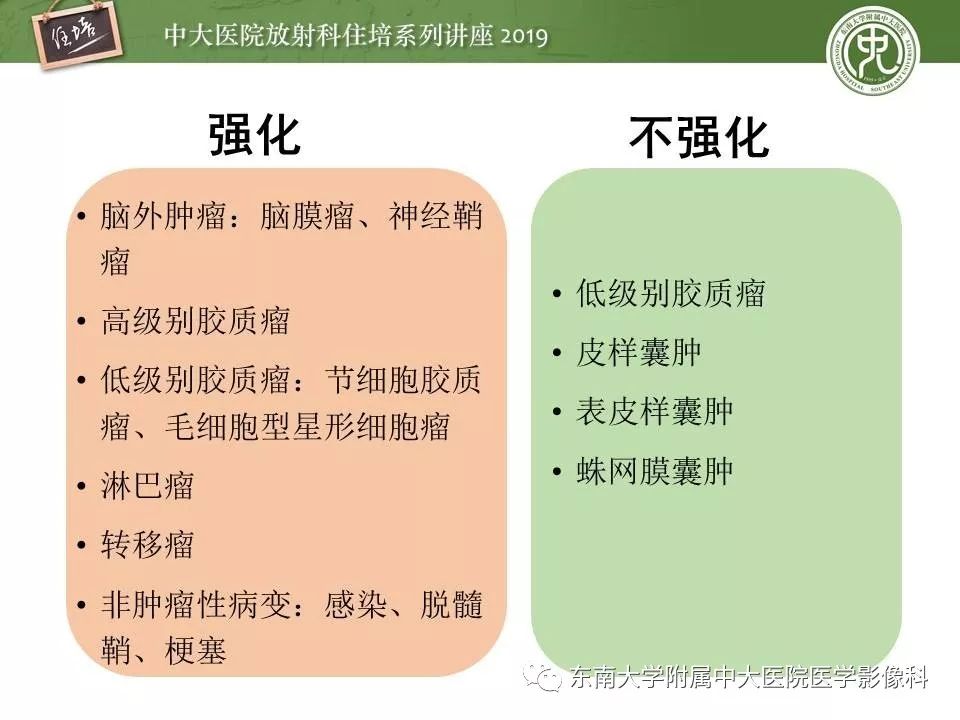 【PPT】脑肿瘤影像诊断思路