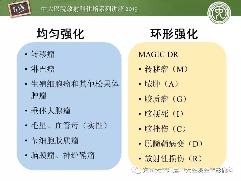 【PPT】脑肿瘤影像诊断思路