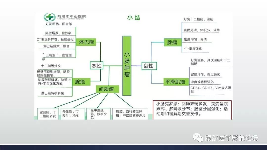 【病例】小肠间质瘤1例CT影像
