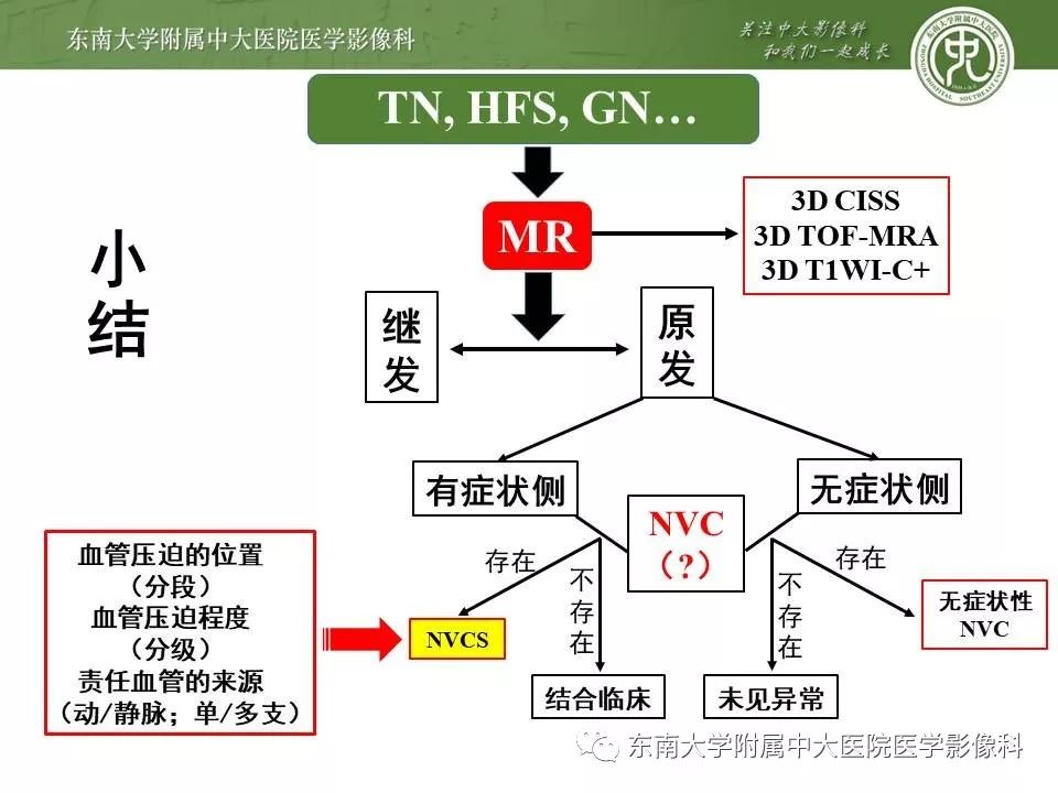 【PPT】颅神经血管压迫综合征