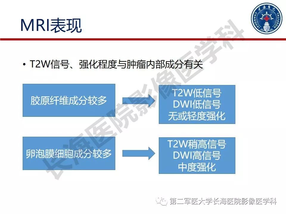 【PPT】纤维-卵泡膜细胞肿瘤影像诊断