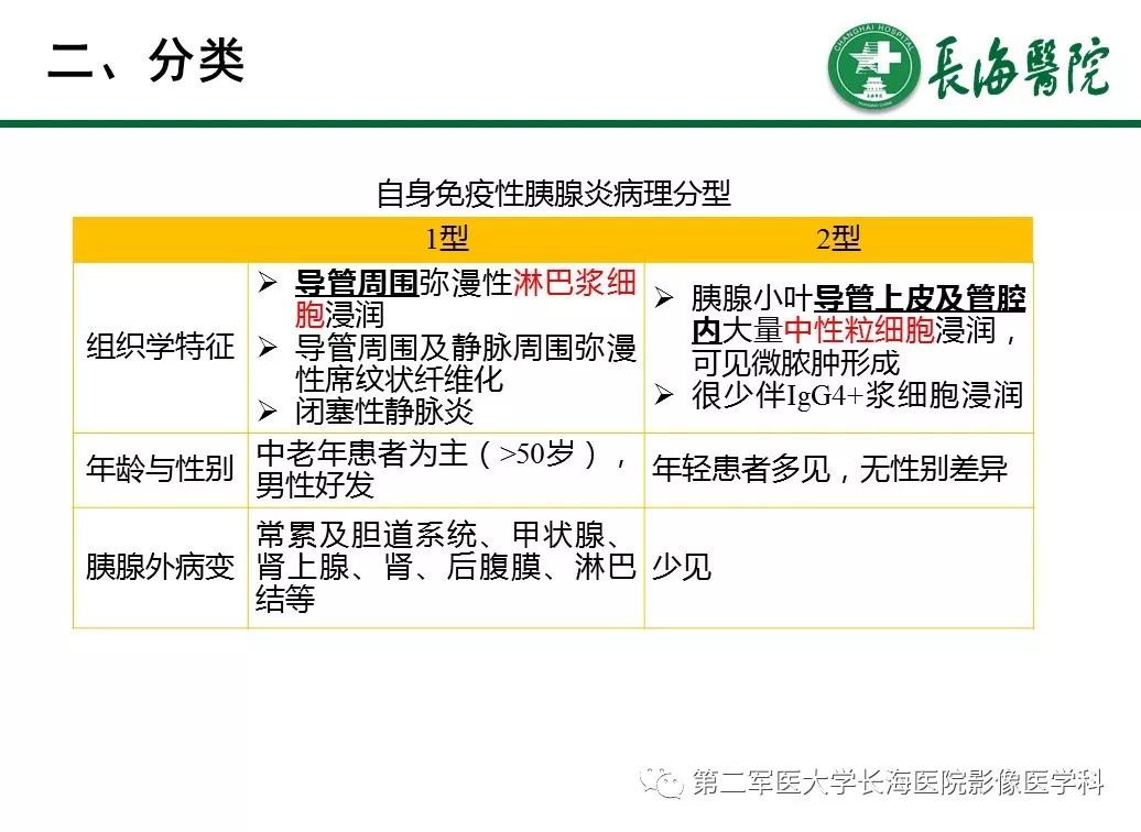 【PPT】IgG4相关性自身免疫性胰腺炎及相关性疾病