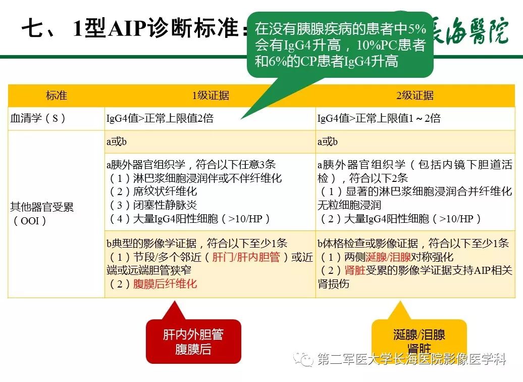 【PPT】IgG4相关性自身免疫性胰腺炎及相关性疾病