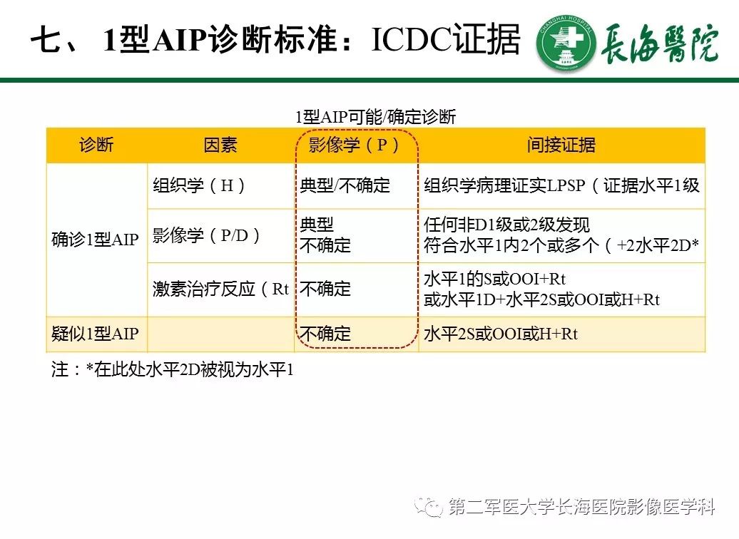 【PPT】IgG4相关性自身免疫性胰腺炎及相关性疾病