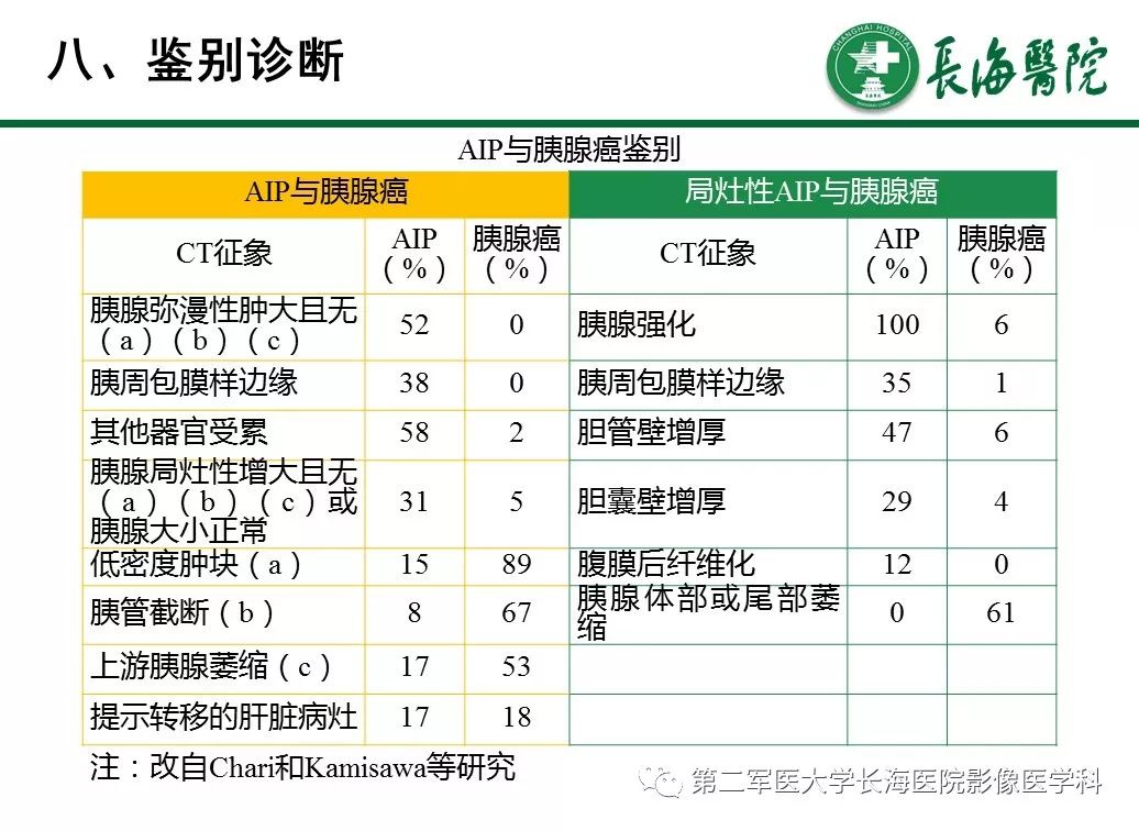 【PPT】IgG4相关性自身免疫性胰腺炎及相关性疾病