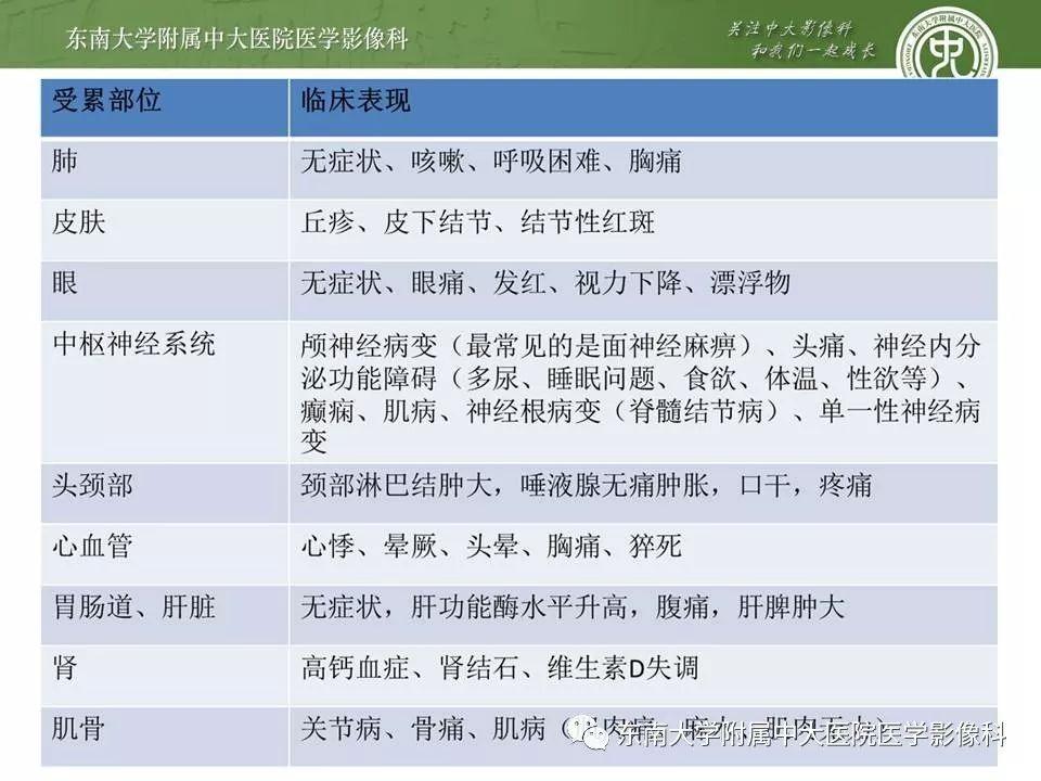 【PPT】结节病
