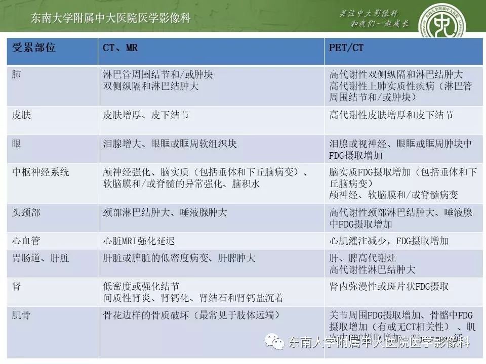 【PPT】结节病