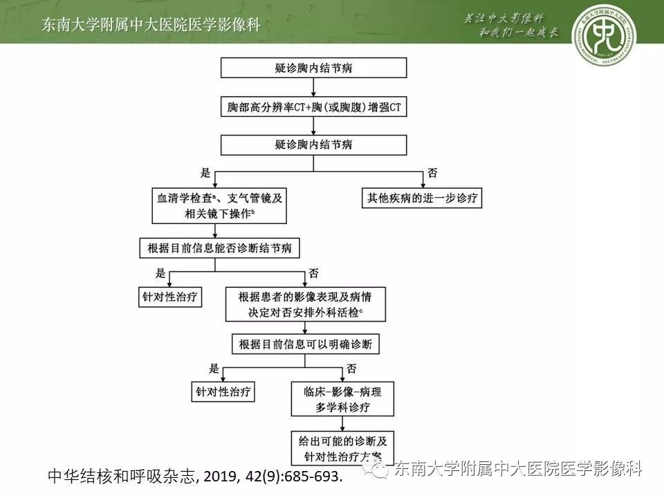 【PPT】结节病
