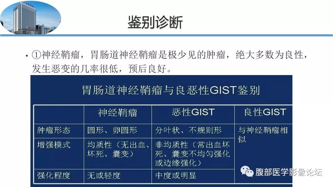 【病例】胃肠道间质瘤1例CT影像