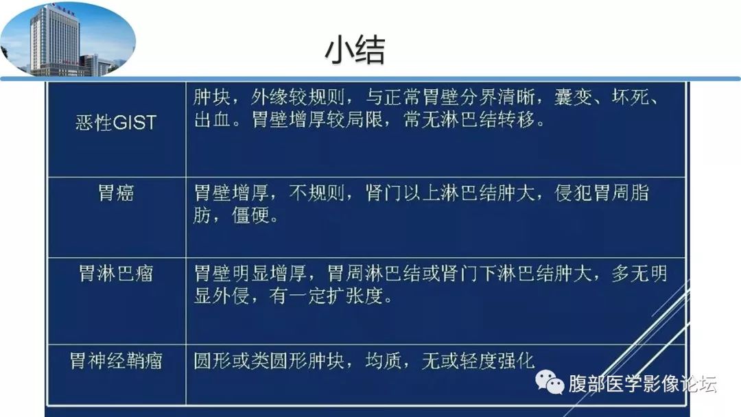 【病例】胃肠道间质瘤1例CT影像