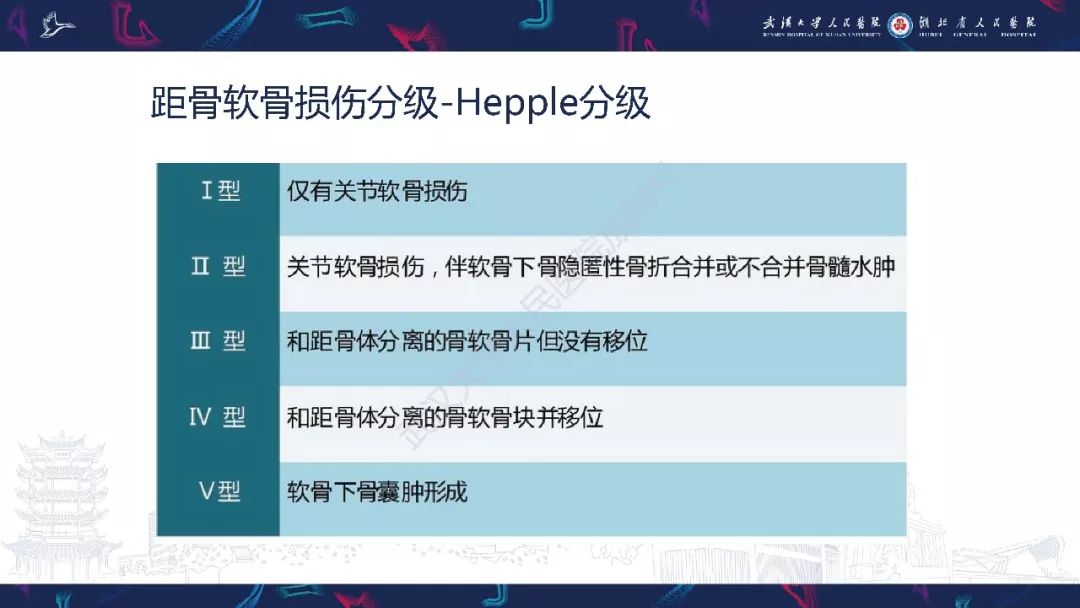 【PPT】踝关节运动损伤MR诊断