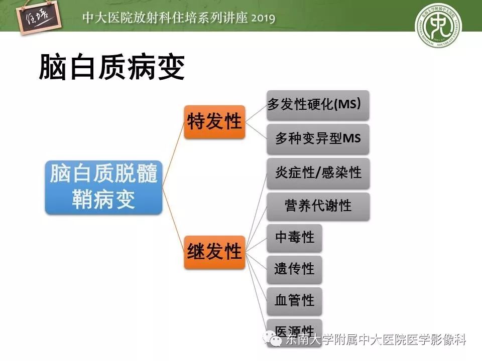 【PPT】多发性硬化的影像表现及鉴别诊断