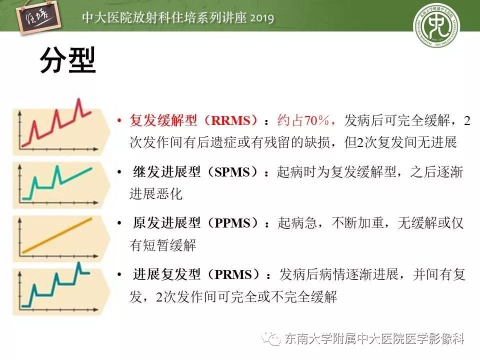 【PPT】多发性硬化的影像表现及鉴别诊断