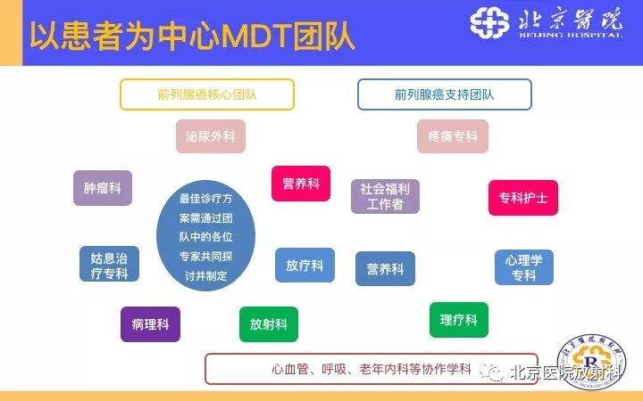 【PPT】男性盆腔常见疾病MR诊断