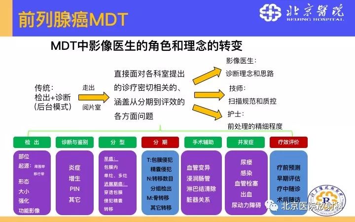 【PPT】男性盆腔常见疾病MR诊断