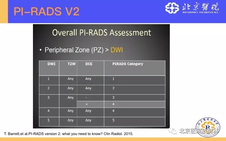 【PPT】男性盆腔常见疾病MR诊断