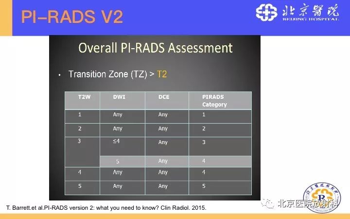 【PPT】男性盆腔常见疾病MR诊断
