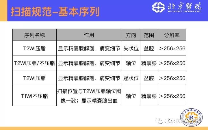 【PPT】男性盆腔常见疾病MR诊断