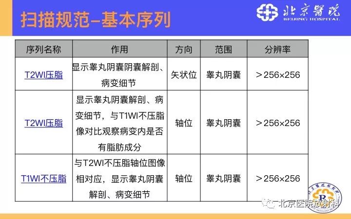 【PPT】男性盆腔常见疾病MR诊断